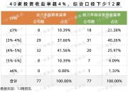 曝光！上市公司行贿公职人员：让其5万元买进原始股，3年赚了100倍，还有分红！或涉这家行业龙头