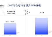 2025年工程建设行业现状、发展趋势及前景预测分析_保险有温度,人保财险政银保 