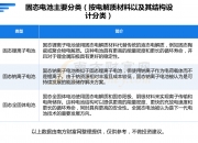 固态电池概念活跃，八大核心龙头股出炉