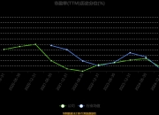 天山铝业：目前不存在配股或定向增发的计划