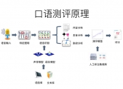 上海银行获得发明专利授权：“一种基于语言技术的文字识别方法和系统”