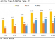 壹网壹创：电商行业目前处于穿越周期，公司仍面临市场环境快速变化、存量业务竞争加剧等风险因素
