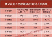 证券投顾行业从严监管 年内超20家单位违规受罚