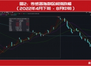 基康技术7月22日龙虎榜数据