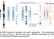 大华股份获得发明专利授权：“一种基于多模态模型进行搜索的方法和系统”