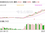 中远海科涨停，深股通龙虎榜上净买入2630.80万元