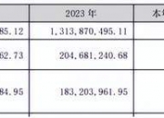 壶化股份龙虎榜数据（7月23日）