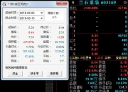 紫光股份涨停，2机构现身龙虎榜