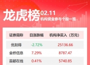 中国电建涨停，机构龙虎榜净卖出3.33亿元