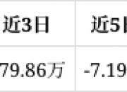 上峰水泥跌超9% 两机构席位合计买入5309.97万元