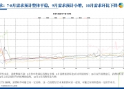 新五丰：2025年1-6月销售生猪243.33万头