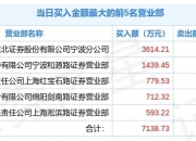 东方集团7月16日龙虎榜数据