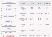 厦工股份：股东减持计划已实施完毕