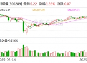 丽岛新材：截至2025年7月18日公司股东人数为14723户
