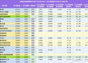 10月16日13家公司获基金调研