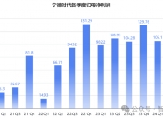 海通发展：第三季度归母净利润1.66亿元