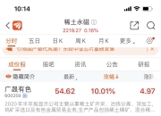 安泰科技：公司不涉及黄金白银矿产和稀土矿产