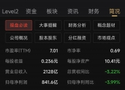 矩阵股份换手率49.92%，4机构现身龙虎榜