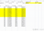 世昌股份10月17日龙虎榜数据