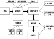 德马科技公布国际专利申请：“一种多层轨道式智能分拣装置”