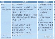 恒瑞医药公布国际专利申请：“二氢呋喃并[3,4-f]喹唑啉类化合物、其制备方法及其在医药上的应用”