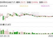 扬州金泉龙虎榜：营业部净买入2400.12万元