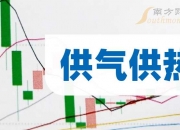 新奥股份：10月17日召开董事会会议