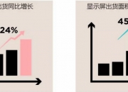 京东方Ａ公布国际专利申请：“像素驱动电路及其驱动方法、显示装置”