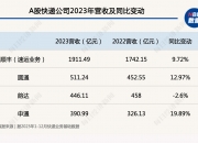 圆通速递：9月快递产品收入同比增长14.89%