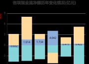 圣晖集成：第三季度净利润同比增长93.89%