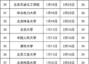 2025-10-19 12:00每经热榜