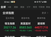 美股三大指数开盘涨跌不一 诺和诺德跌超4%