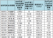 晓程科技龙虎榜数据（7月16日）