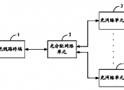 中兴通讯公布国际专利申请：“故障定位检测方法、光线路终端、无源光网络系统和介质”