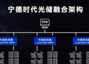 宁德时代公布国际专利申请：“太阳能电池及其制备方法、用电设备和发电设备”