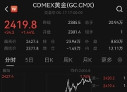 国内期货夜盘开盘 烧碱跌逾2%