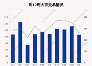 赛力斯发生2笔大宗交易 合计成交943.88万元