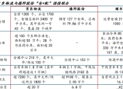 9月多家快递公司“量价齐升”