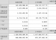 福耀玻璃（600660）2025年三季报简析：营收净利润同比双双增长，公司应收账款体量较大
