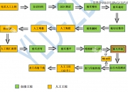 ST逸飞公布国际专利申请：“圆柱电芯生产线及其生产工艺”