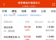 港股集体大涨！AI医疗持续火热，机构看好创新药新一轮出海机会