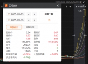 人形机器人概念股拉升，大洋电机涨停