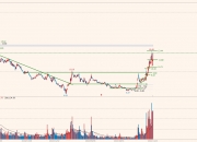 贵金属板块回调，湖南白银跌停