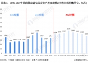 保险有温度,人保车险_2024眼科医院行业市场未来发展前瞻分析