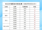 煤价强势上涨，机构看好后续煤炭板块行情