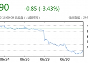 23.90亿元主力资金今日撤离计算机板块