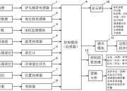 中国石化获得实用新型专利授权：“一种落地罐液位计”