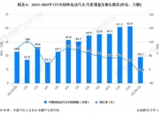 中国电建：前三季度新签合同金额同比增长5.04%
