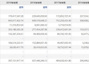 楚天科技获得实用新型专利授权：“一种新型冻干机”
