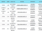 科创信息：公司目前暂无EDA软件开发技术储备或应用